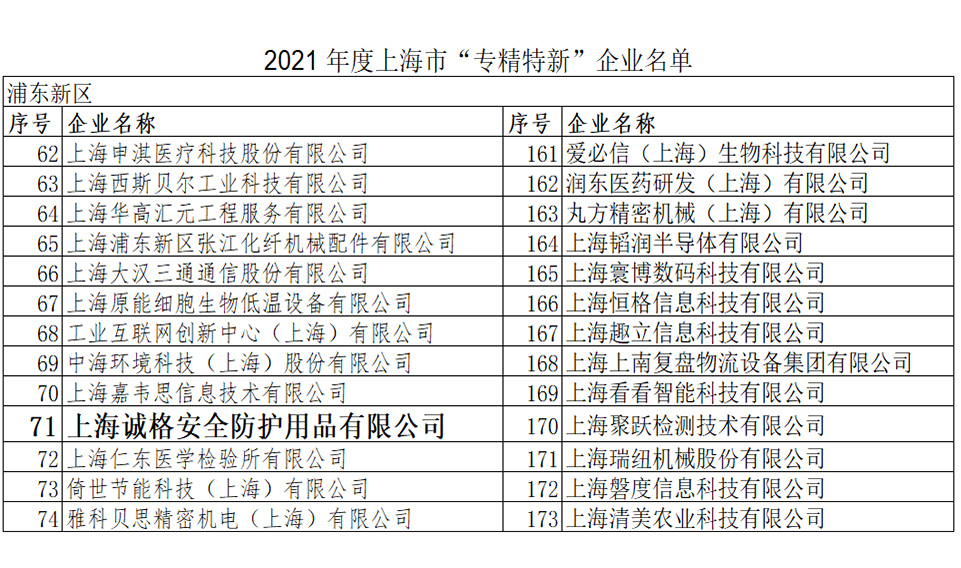 重磅！上海誠格榮登2021上海市“專精特新”企業(yè)
